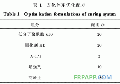 低成本常溫固化、高溫使用環(huán)氧樹脂膠粘劑的研制