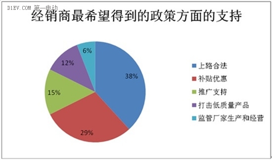 微型電動(dòng)車(chē)市場(chǎng)調(diào)查：行業(yè)競(jìng)爭(zhēng)激烈 魚(yú)龍混雜