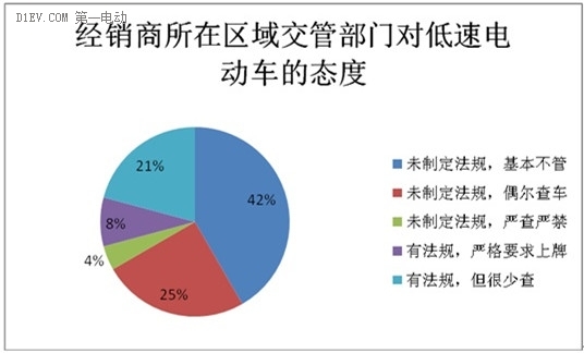 微型電動(dòng)車(chē)市場(chǎng)調(diào)查：行業(yè)競(jìng)爭(zhēng)激烈 魚(yú)龍混雜