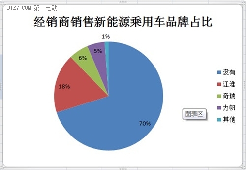 微型電動(dòng)車(chē)市場(chǎng)調(diào)查：行業(yè)競(jìng)爭(zhēng)激烈 魚(yú)龍混雜