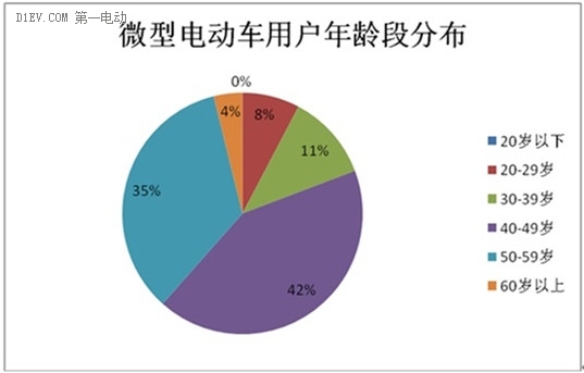 微型電動(dòng)車(chē)市場(chǎng)調(diào)查：行業(yè)競(jìng)爭(zhēng)激烈 魚(yú)龍混雜